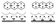 針孔，縮孔，流平劑，迪高助劑